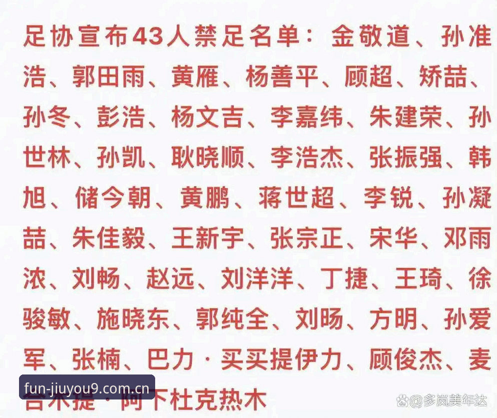 足协第三批禁足名单全梳理：九游直营版本评测视角下的合规观察实用指南