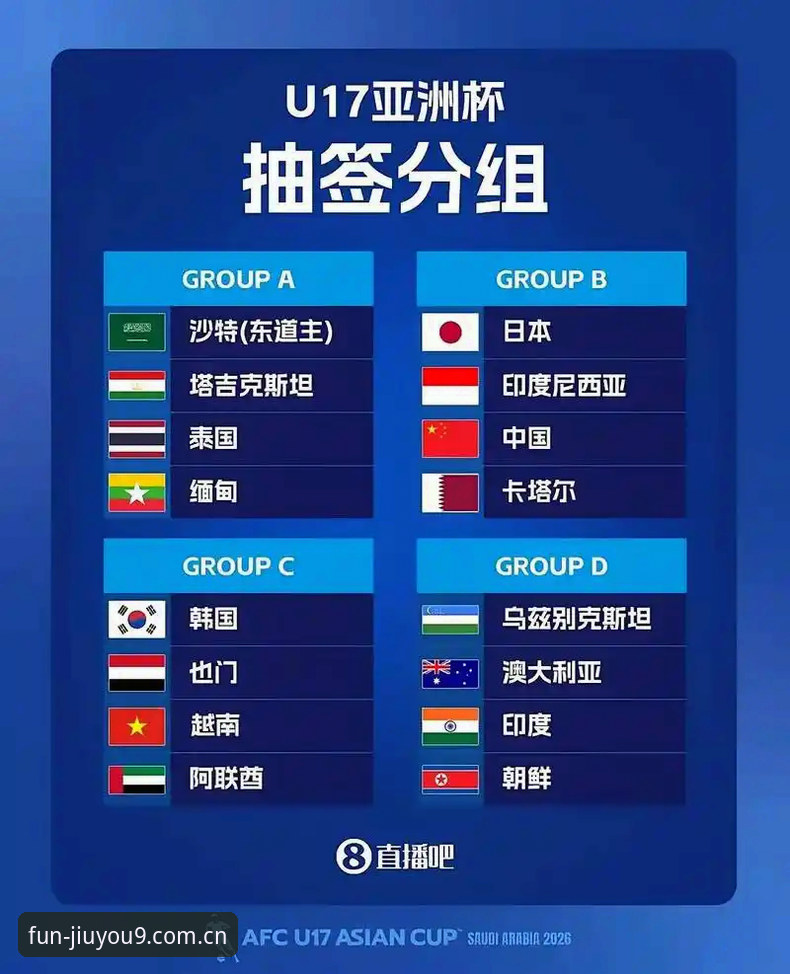 揭秘U17世界杯抽签背后：中国足球小将的卡塔尔征程，这些细节你可能不知道